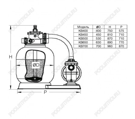 Моноблок KB450. d.450мм. 8 м³/час (фильтр KP450 + насос STP75)