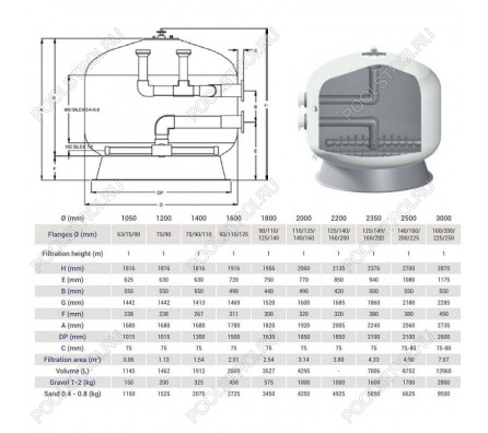 Фильтр Hayward HCFF921252WVA FA1000 Bobbin (D2350)