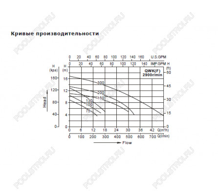 Дренажный насос AquaViva LX QWKF150(380V, 18m3/h*8m, 1,1kW) без поплавка,фланец
